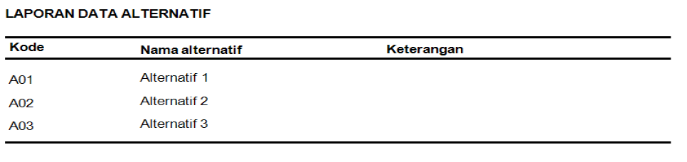 Source Code SPK Metode TOPSIS C Sharp LapAlternatif